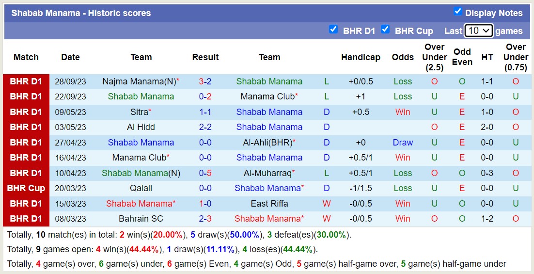 Nhận định, soi kèo Shabab Manama vs Al Hidd, 23h00 ngày 06/10 - Ảnh 1