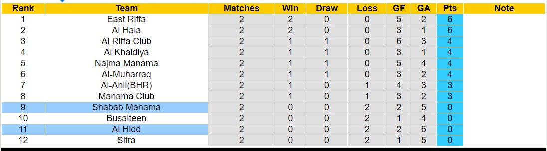 Nhận định, soi kèo Shabab Manama vs Al Hidd, 23h00 ngày 06/10 - Ảnh 4