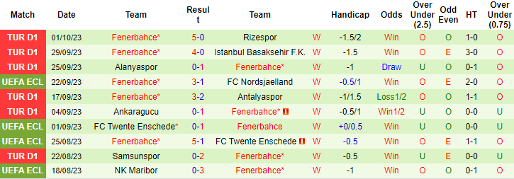 Nhận định, soi kèo Spartak Trnava vs Fenerbahce, 2h00 ngày 6/10 - Ảnh 2