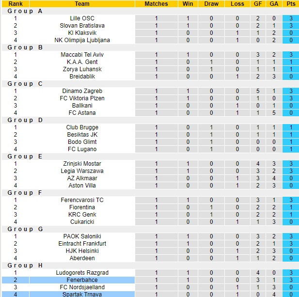 Nhận định, soi kèo Spartak Trnava vs Fenerbahce, 2h00 ngày 6/10 - Ảnh 4