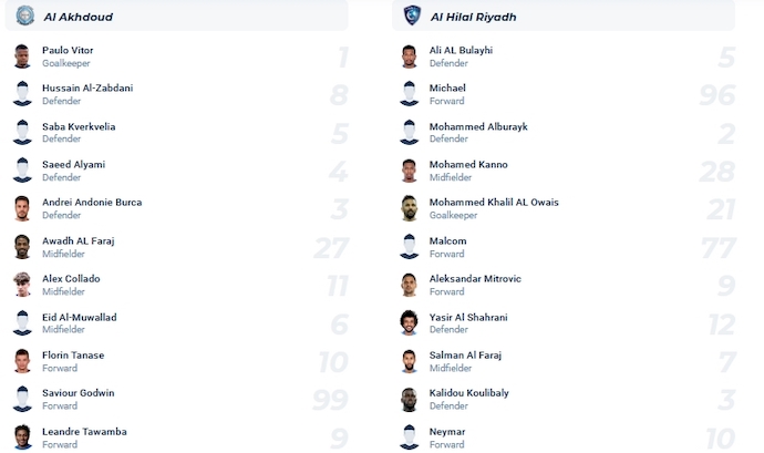 Nhận định, soi kèo Al-Akhdoud vs Al-Hilal, 22h00 ngày 7/10 - Ảnh 3