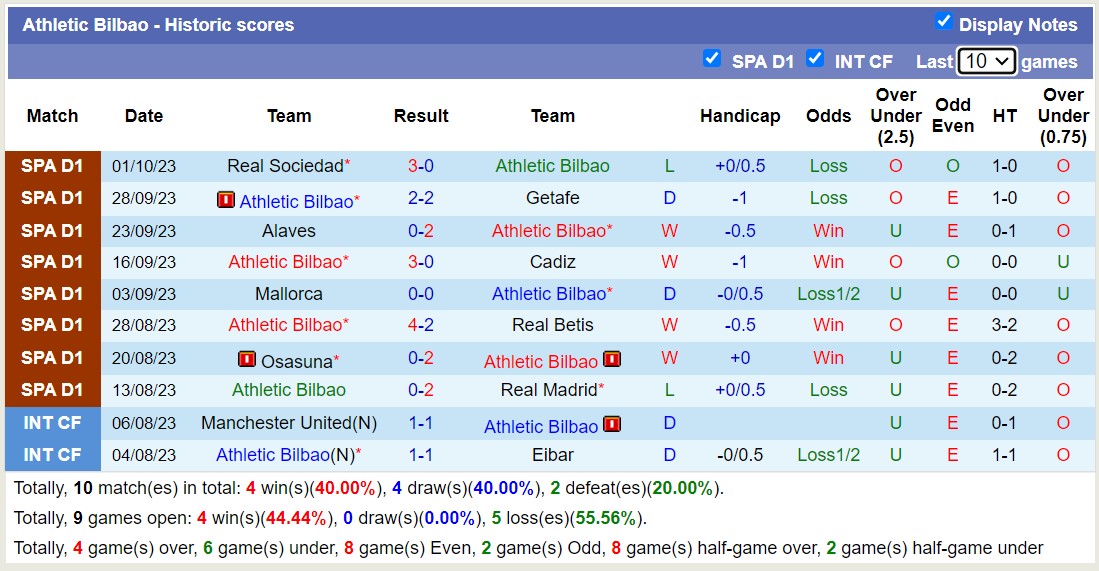 Nhận định, soi kèo Athletic Bilbao vs Almeria, 2h00 ngày 7/10 - Ảnh 2