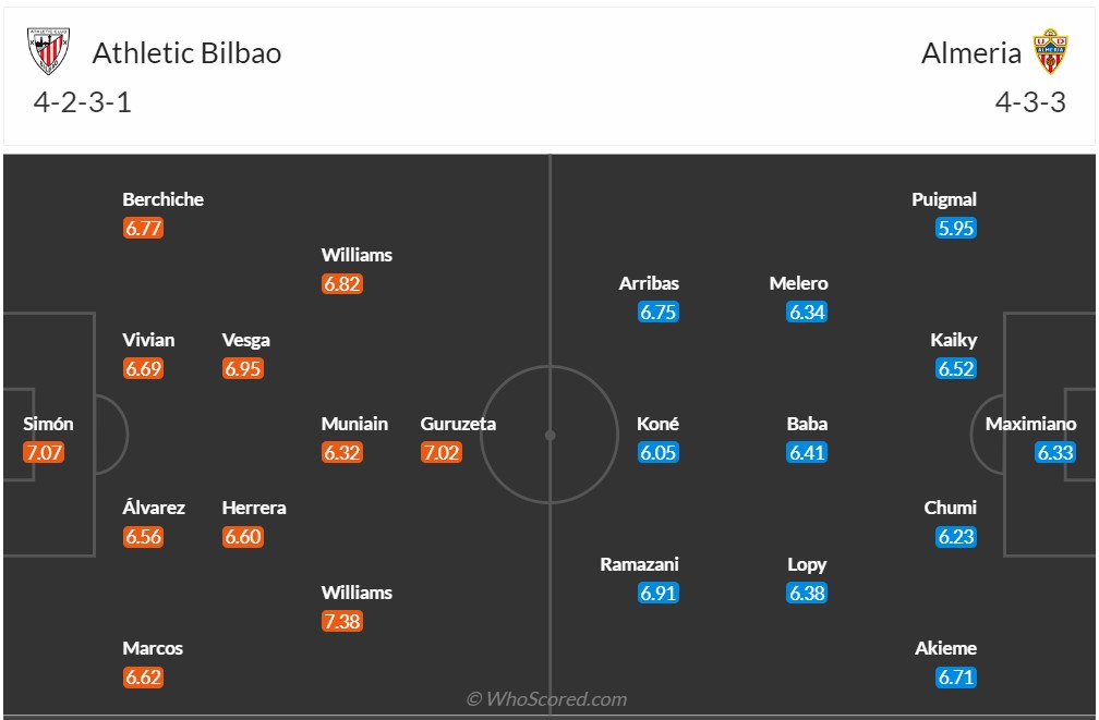 Nhận định, soi kèo Athletic Bilbao vs Almeria, 2h00 ngày 7/10 - Ảnh 5