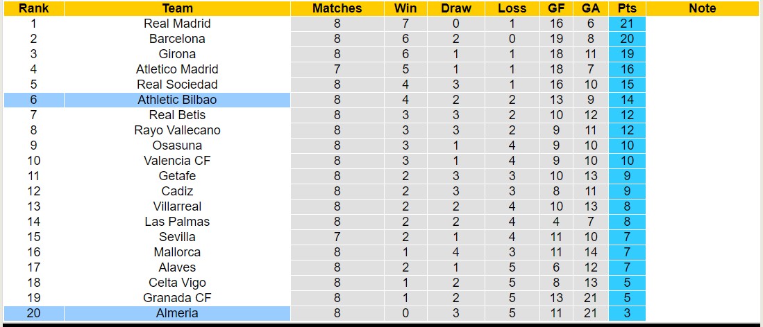 Nhận định, soi kèo Athletic Bilbao vs Almeria, 2h00 ngày 7/10 - Ảnh 6