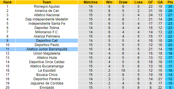 Nhận định, soi kèo Atletico Junior Barranquilla vs Deportivo Cali, 8h10 ngày 7/10 - Ảnh 4