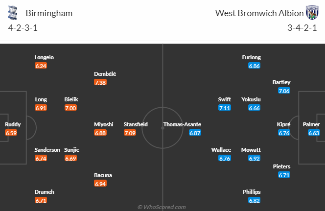 Nhận định, soi kèo Birmingham vs West Brom, 2h00 ngày 7/10 - Ảnh 4