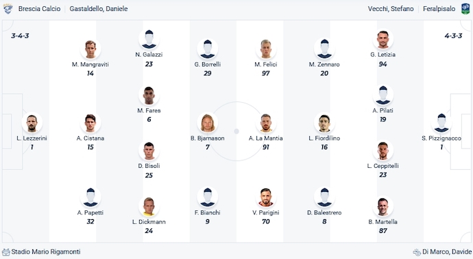 Nhận định, soi kèo Brescia vs FeralpiSalo, 1h30 ngày 7/10 - Ảnh 4