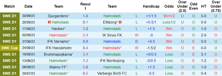 Nhận định, soi kèo Halmstads vs Degerfors, 20h00 ngày 7/10 - Ảnh 1