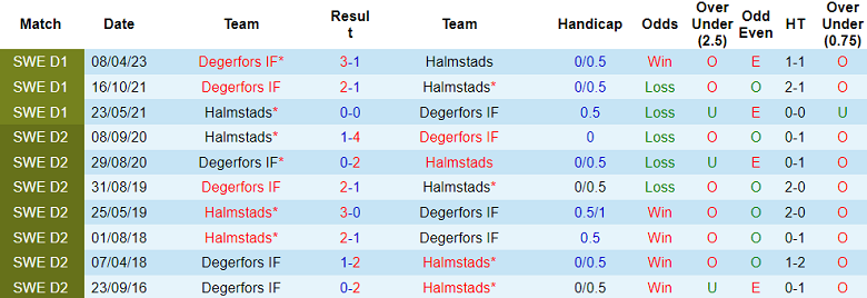 Nhận định, soi kèo Halmstads vs Degerfors, 20h00 ngày 7/10 - Ảnh 3
