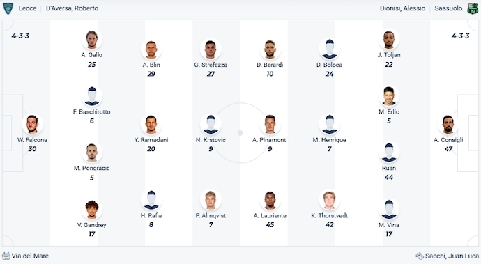 Nhận định, soi kèo Lecce vs Sassuolo, 1h45 ngày 7/10 - Ảnh 4