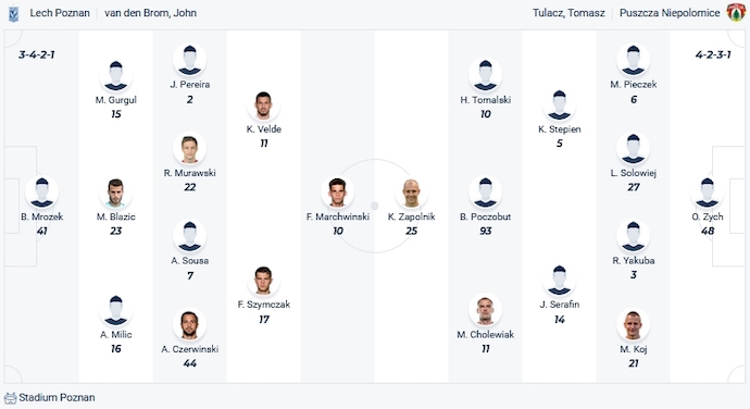 Nhận định, soi kèo Lech Poznan vs Puszcza Niepolomice, 1h30 ngày 7/10 - Ảnh 3