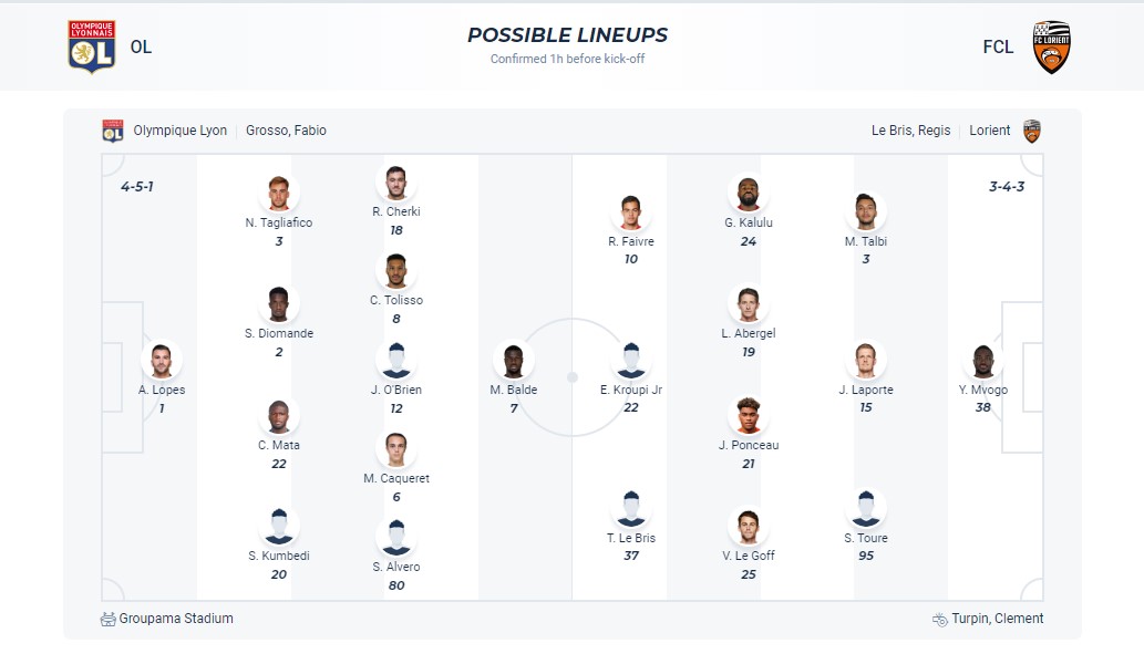 Nhận định, soi kèo Lyonnais vs FC Lorient, 20h00 ngày 08/10 - Ảnh 6