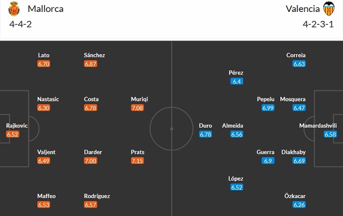 Nhận định, soi kèo Mallorca vs Valencia, 23h30 ngày 7/10 - Ảnh 5