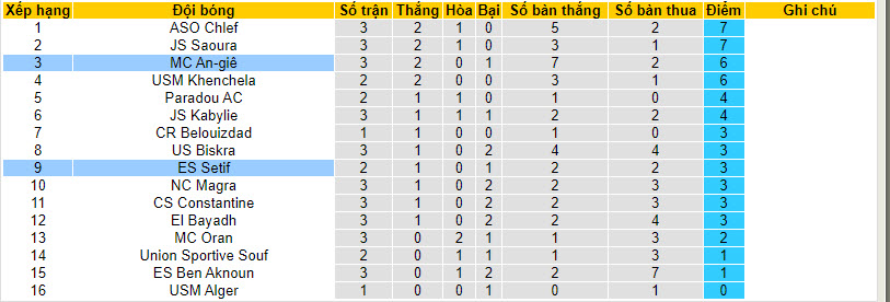 Nhận định, soi kèo MC Alger vs ES Setif, 21h30 ngày 06/10 - Ảnh 4