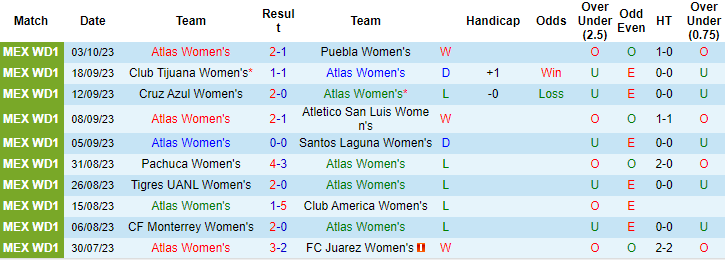 Nhận định, soi kèo Nữ Atlas vs Nữ Mazatlan, 8h06 ngày 7/10 - Ảnh 1