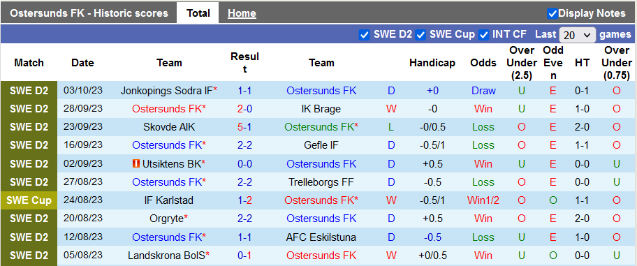 Nhận định, soi kèo Ostersunds vs Helsingborgs, 22h00 ngày 7/10 - Ảnh 1