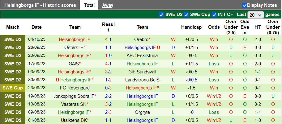 Nhận định, soi kèo Ostersunds vs Helsingborgs, 22h00 ngày 7/10 - Ảnh 2