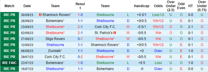 Nhận định, soi kèo Shelbourne vs Dundalk, 1h45 ngày 7/10 - Ảnh 1