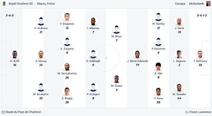 Nhận định, soi kèo Sporting Charleroi vs Molenbeek, 1h45 ngày 7/10 - Ảnh 4