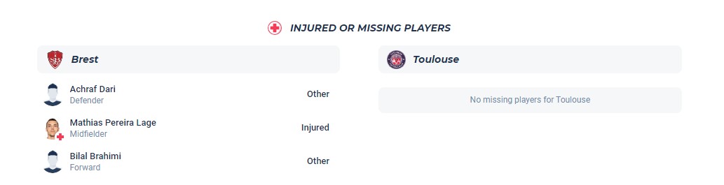 Nhận định, soi kèo Stade Brestois vs Toulouse, 20h00 ngày 08/10 - Ảnh 5