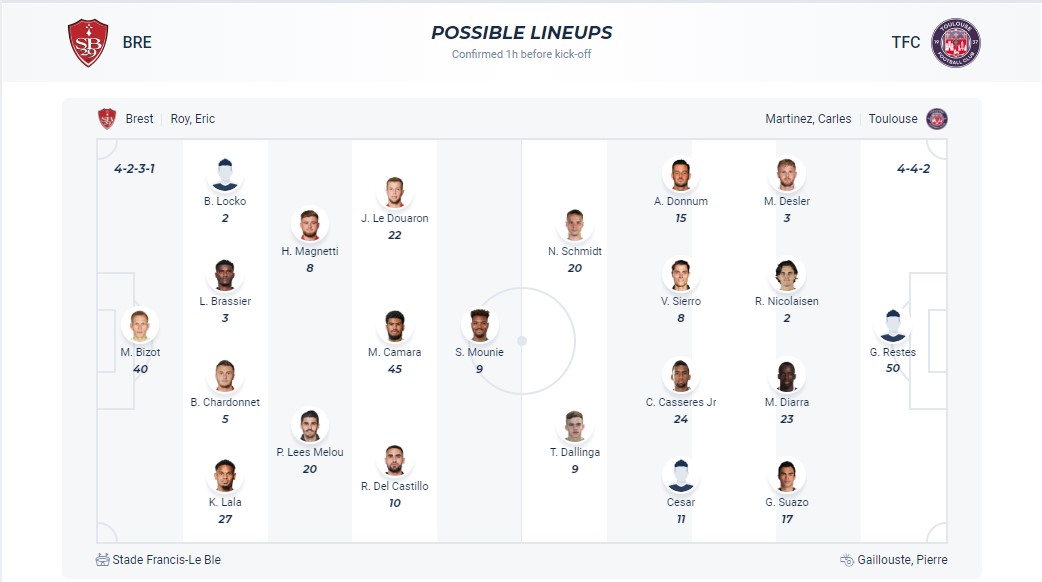 Nhận định, soi kèo Stade Brestois vs Toulouse, 20h00 ngày 08/10 - Ảnh 6