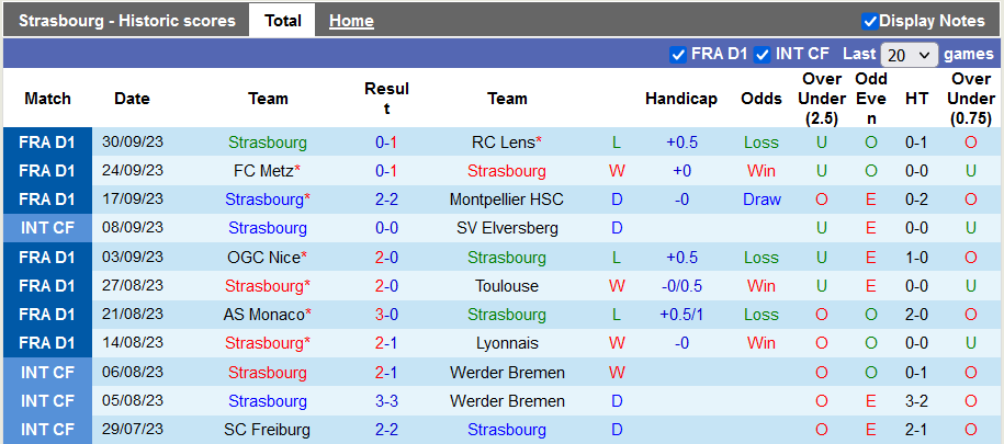 Nhận định, soi kèo Strasbourg vs Nantes, 2h00 ngày 7/10 - Ảnh 1