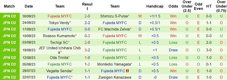 Nhận định, soi kèo V-Varen Nagasaki vs Fujieda, 15h00 ngày 7/10 - Ảnh 2