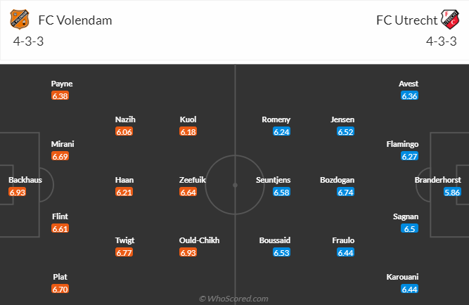 Nhận định, soi kèo Volendam vs FC Utrecht, 1h00 ngày 7/10 - Ảnh 4