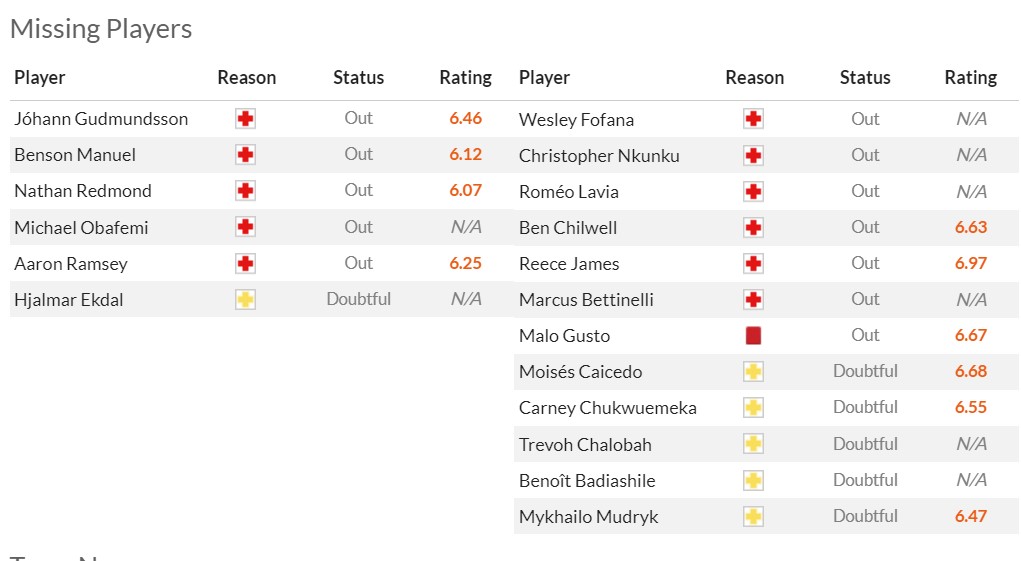 Soi kèo hiệp 1 Burnley vs Chelsea, 21h00 ngày 7/10 - Ảnh 2
