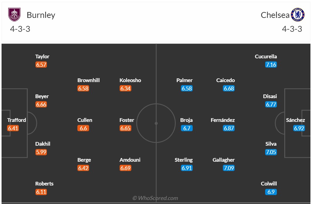 Soi kèo phạt góc Burnley vs Chelsea, 21h00 ngày 7/10 - Ảnh 2