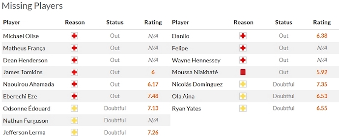 Soi kèo phạt góc Crystal Palace vs Nottingham Forest, 23h30 ngày 7/10 - Ảnh 4
