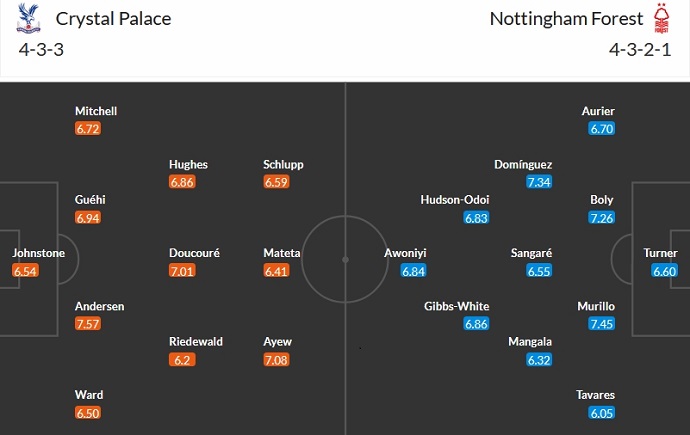 Soi kèo phạt góc Crystal Palace vs Nottingham Forest, 23h30 ngày 7/10 - Ảnh 5