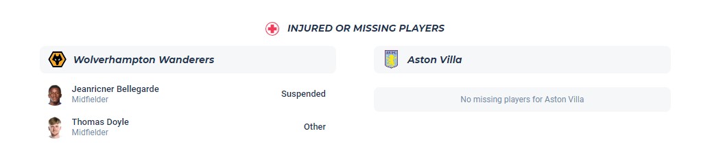 Soi kèo phạt góc Wolves vs Aston Villa, 20h00 ngày 8/10 - Ảnh 2