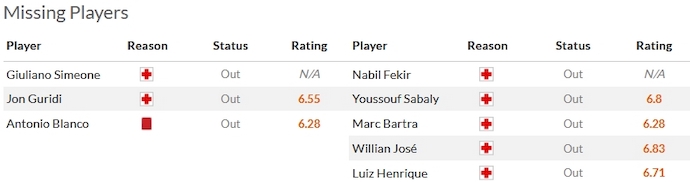 Nhận định, soi kèo Alaves vs Real Betis, 23h30 ngày 8/10 - Ảnh 4