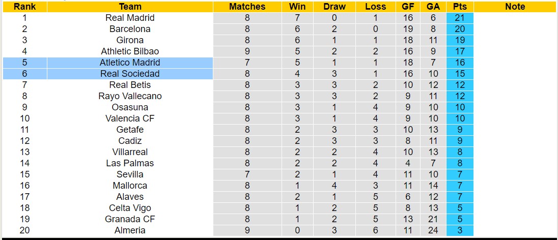 Nhận định, soi kèo Atletico Madrid vs Real Sociedad, 21h15 ngày 08/10 - Ảnh 4