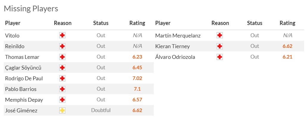 Nhận định, soi kèo Atletico Madrid vs Real Sociedad, 21h15 ngày 08/10 - Ảnh 5