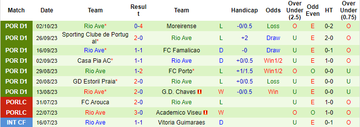 Nhận định, soi kèo Braga vs Rio Ave, 0h00 ngày 8/10 - Ảnh 2