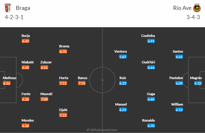Nhận định, soi kèo Braga vs Rio Ave, 0h00 ngày 8/10 - Ảnh 5