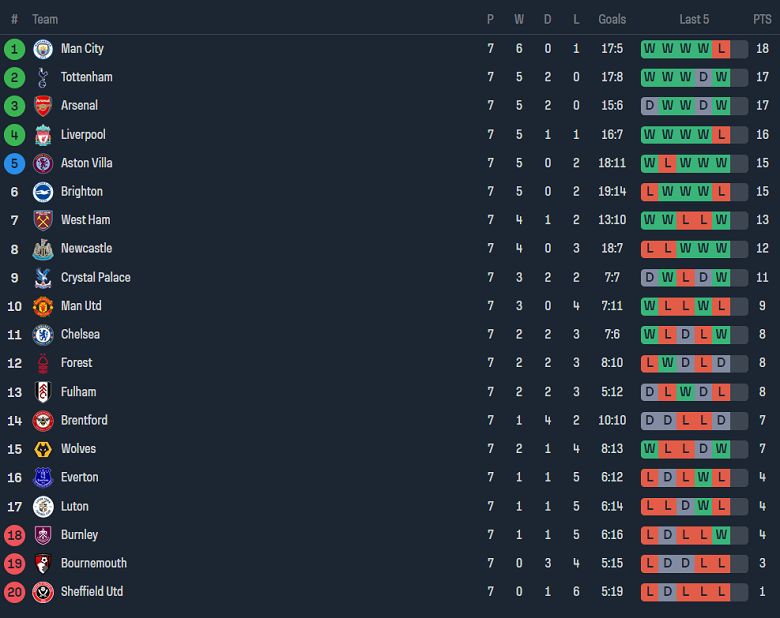 Nhận định, soi kèo Brighton vs Liverpool, 20h00 ngày 8/10 - Ảnh 4