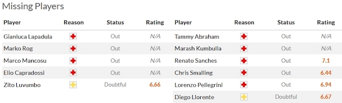 Nhận định, soi kèo Cagliari vs AS Roma, 23h00 ngày 8/10 - Ảnh 4