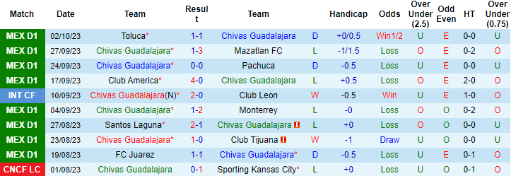 Nhận định, soi kèo Chivas Guadalajara vs Atlas, 8h00 ngày 8/10 - Ảnh 1