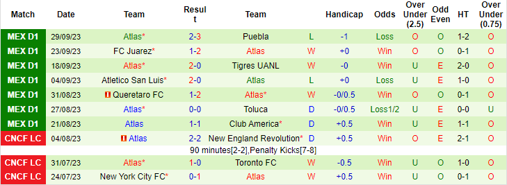 Nhận định, soi kèo Chivas Guadalajara vs Atlas, 8h00 ngày 8/10 - Ảnh 2
