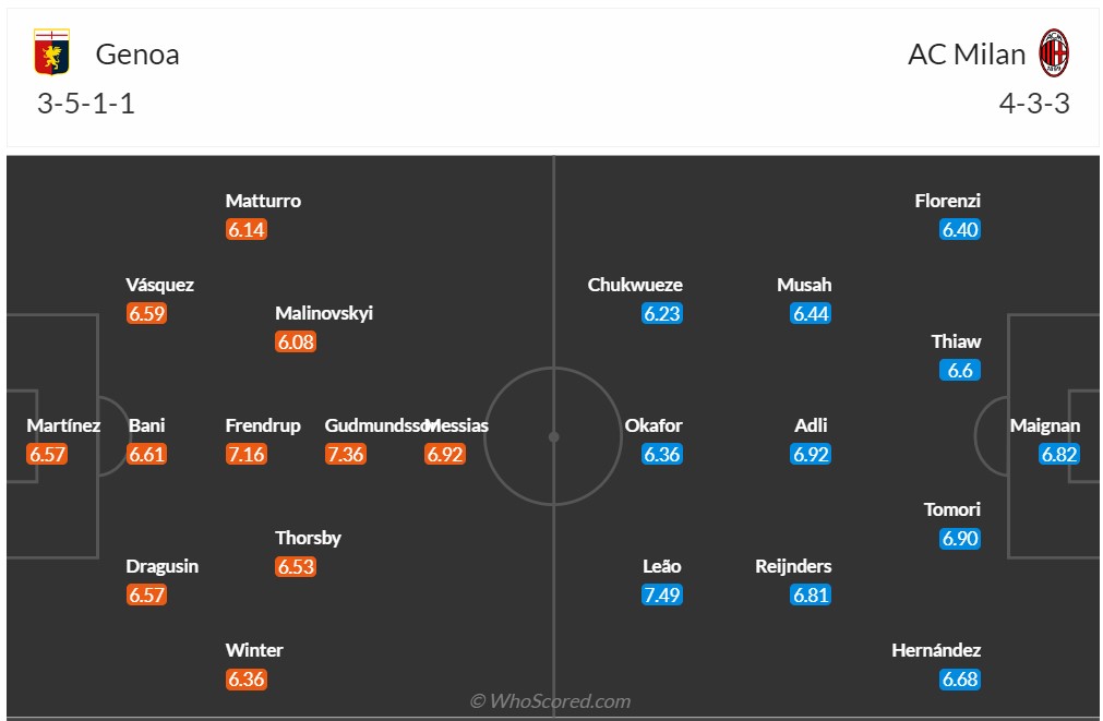 Nhận định, soi kèo Genoa vs AC Milan, 1h45 ngày 8/10 - Ảnh 5
