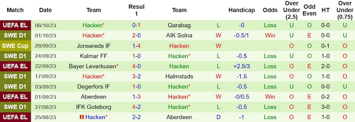 Nhận định, soi kèo Hammarby vs Hacken, 22h30 ngày 8/10 - Ảnh 2