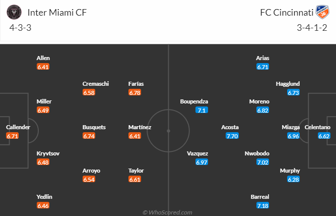 Nhận định, soi kèo Inter Miami vs FC Cincinnati, 6h30 ngày 8/10 - Ảnh 4