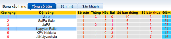 Nhận định, soi kèo Jaro vs Kapylan Pallo, 18h00 ngày 7/10 - Ảnh 1
