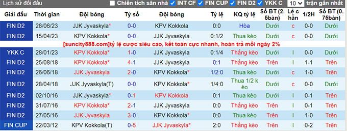 Nhận định, soi kèo KPV Kokkola vs JJK Jyvaskyla, 18h00 ngày 7/10 - Ảnh 2