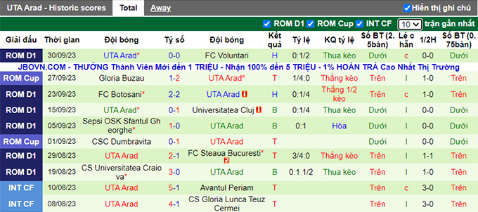 Nhận định, soi kèo Petrolul Ploiesti vs UTA Arad, 18h00 ngày 7/10 - Ảnh 1