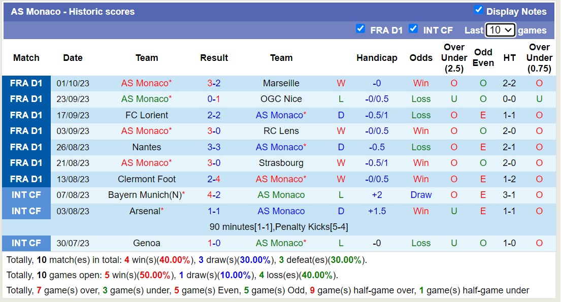 Nhận định, soi kèo Reims vs AS Monaco, 2h00 ngày 8/10 - Ảnh 3