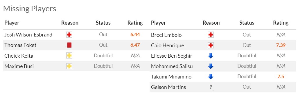 Nhận định, soi kèo Reims vs AS Monaco, 2h00 ngày 8/10 - Ảnh 9